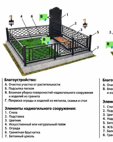 Элементы сооружения и благоустройства памятника